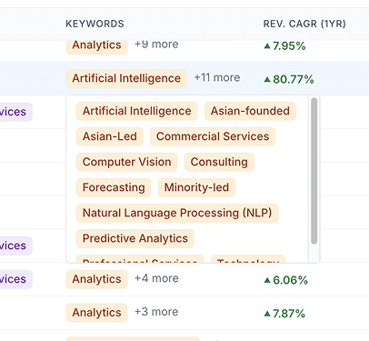 PrivCo's data analysis dashboard showing company financials at scale