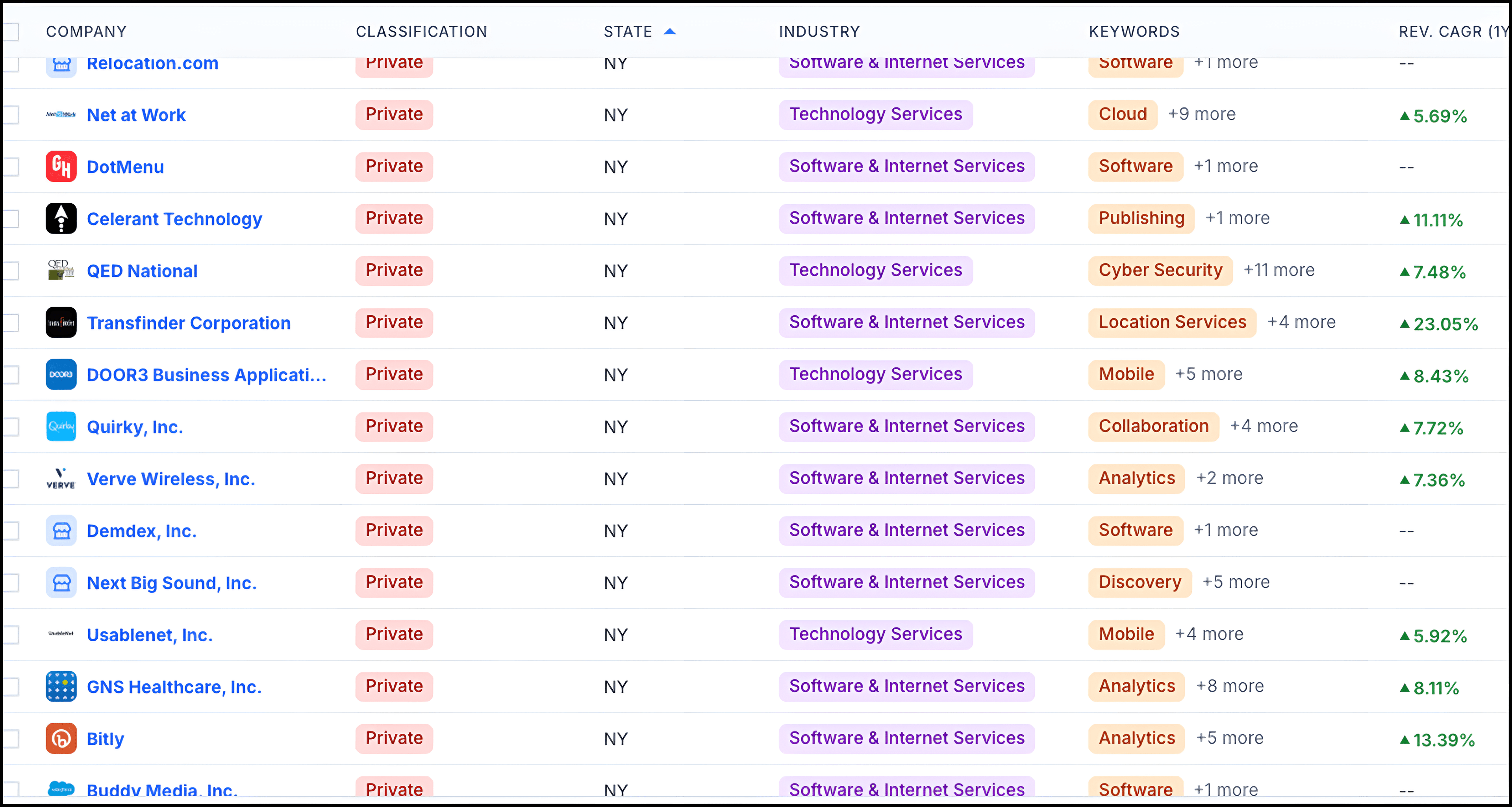PrivCo private company data dashboard interface showing financial insights